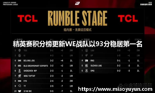 精英赛积分榜更新WE战队以93分稳居第一名