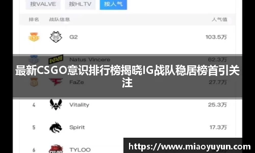 最新CSGO意识排行榜揭晓IG战队稳居榜首引关注